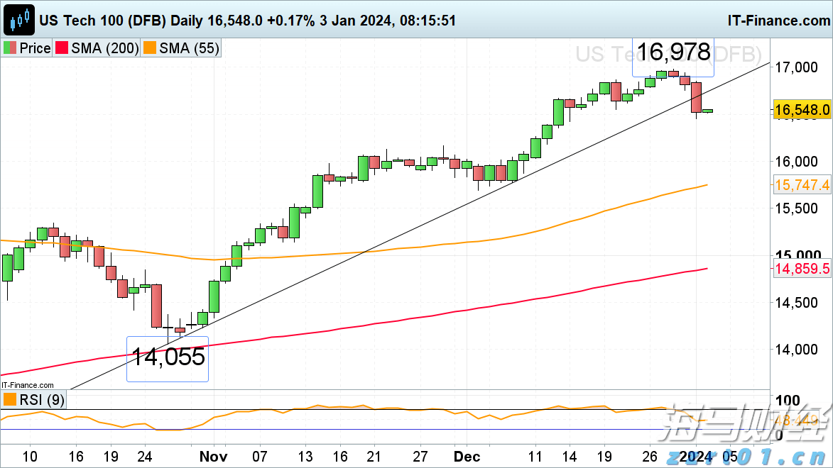  A股市场概况 | A股维持窄幅震荡 苹果概念股活跃 军工产业链调整