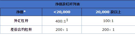  海南在全省铺开变更、注销一件事改革