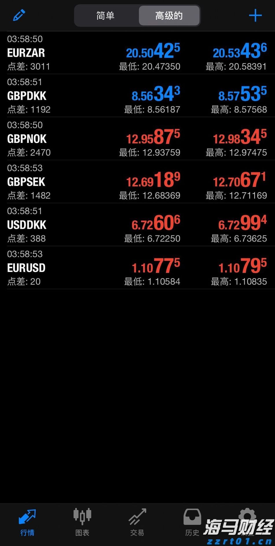  商务部：初步认定原产于欧盟的进口相关猪肉及猪副产品存在倾销