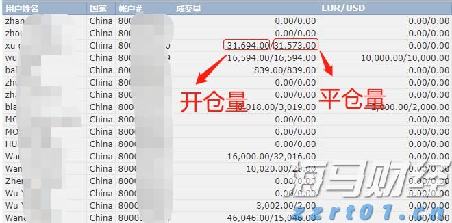  中信证券：市场近期已显示明显水牛特征，建议增配恒科和科创