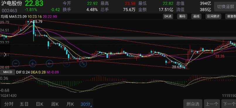  Canalys：华为二季度重夺中国手机市场桂冠，苹果(AAPL.US)跌至第五