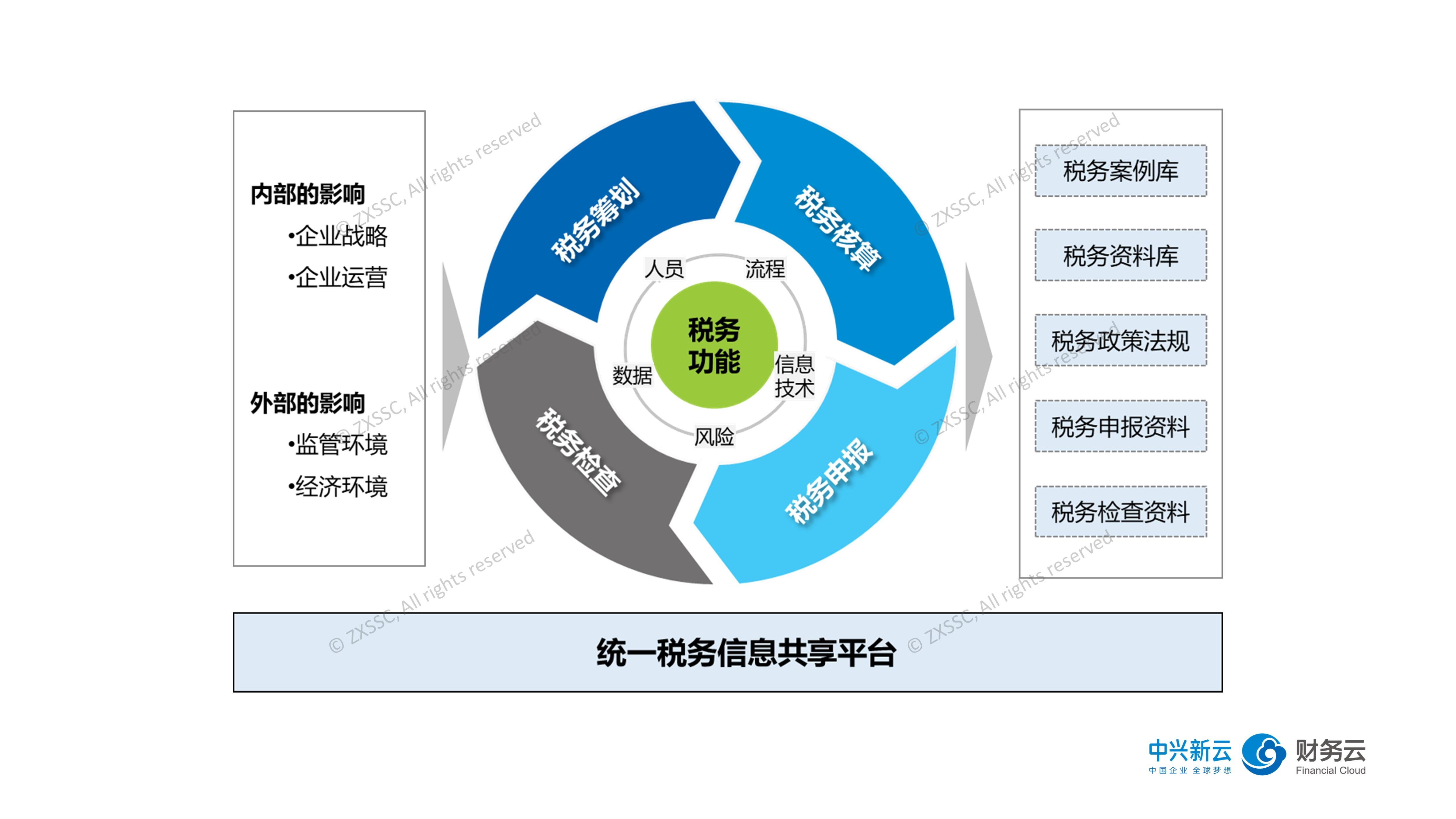  国家文物局印发首个针对不可移动文物预防性保护的规范性文件