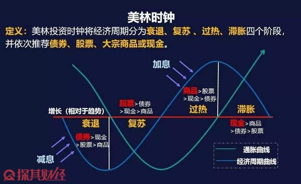  传统基金持续失去资金，比特币成为投资“救星”！过去一年获得22%超额收益
