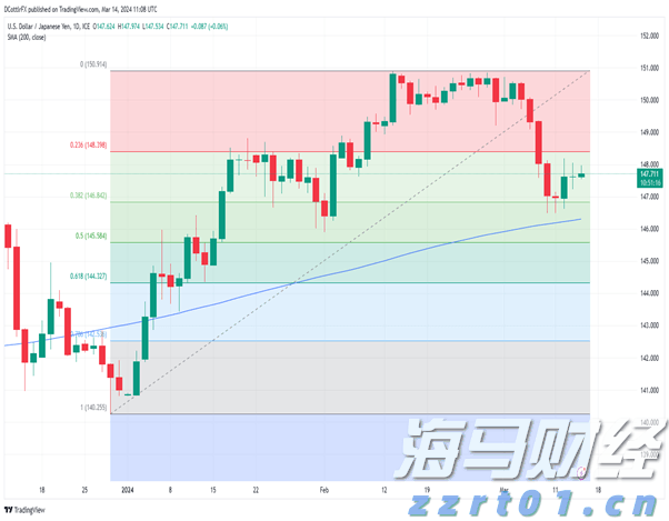  财报前瞻 | 迪士尼(DIS.US)预计Q3营利双增, 分析师看好前景