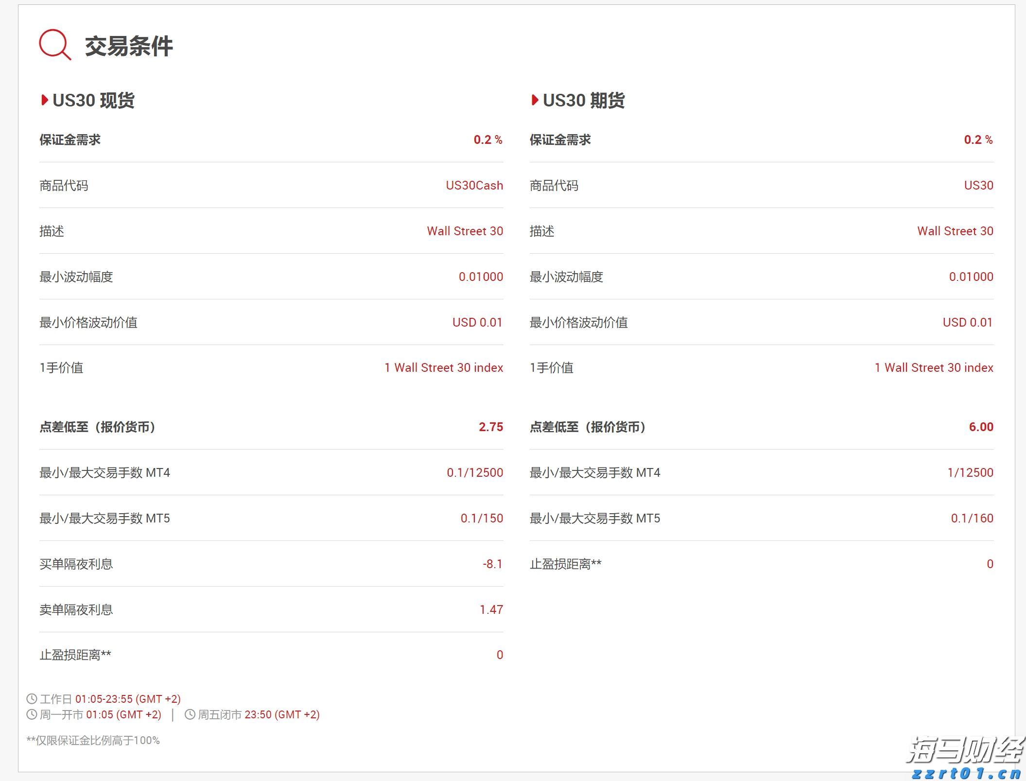  速看！“沪冷链”使用常见问题问答