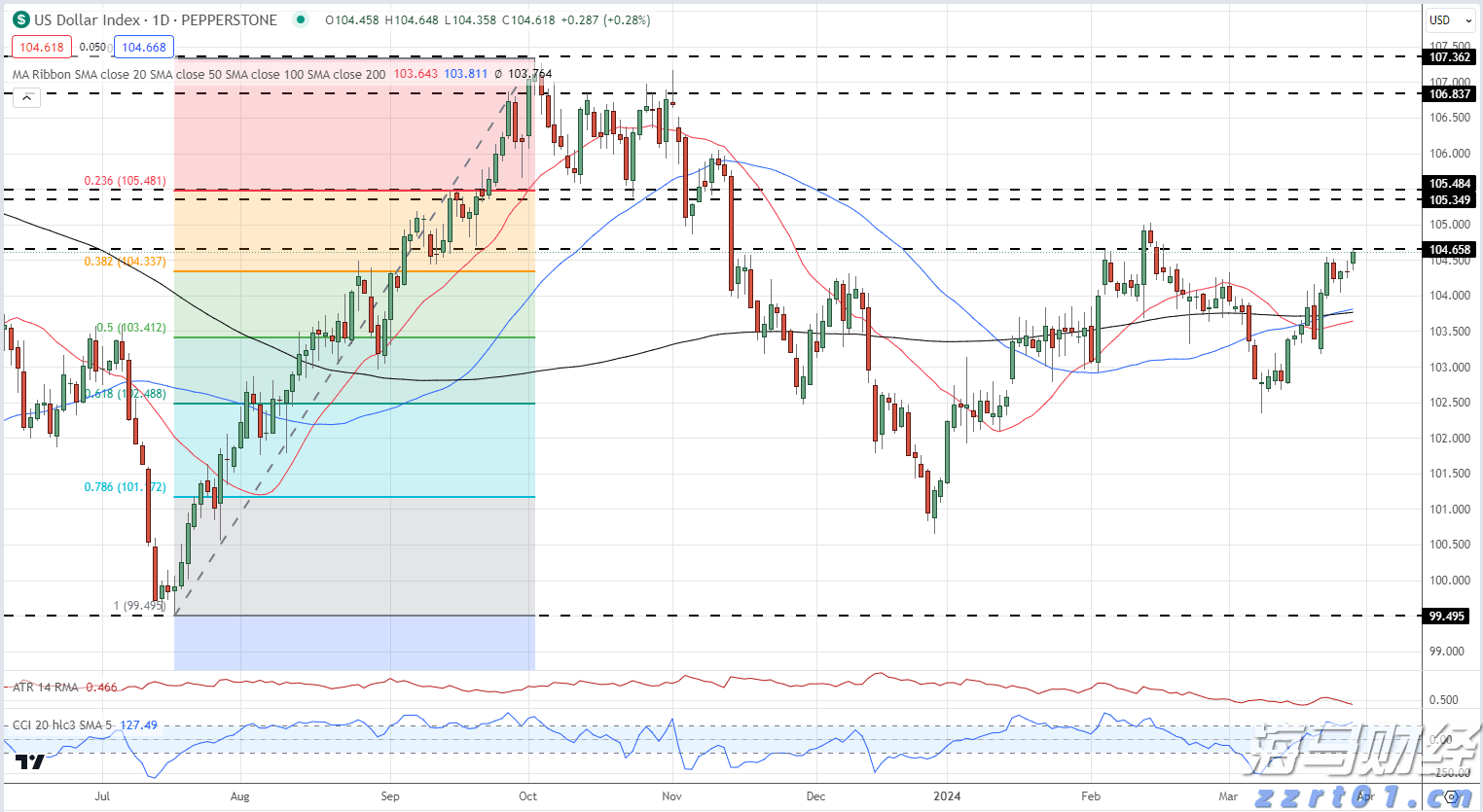  铂金价格大幅上涨60%！美中需求激增导致伦敦与苏黎世库存紧张