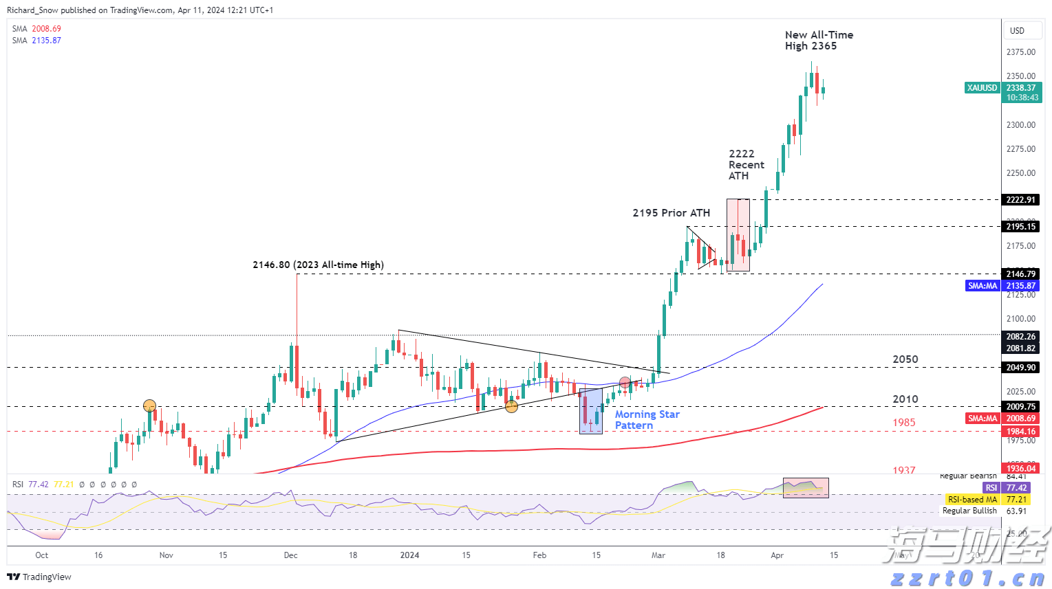  AI芯片初创公司Groq洽谈新一轮6亿美元融资，估值有望翻倍至60亿美元