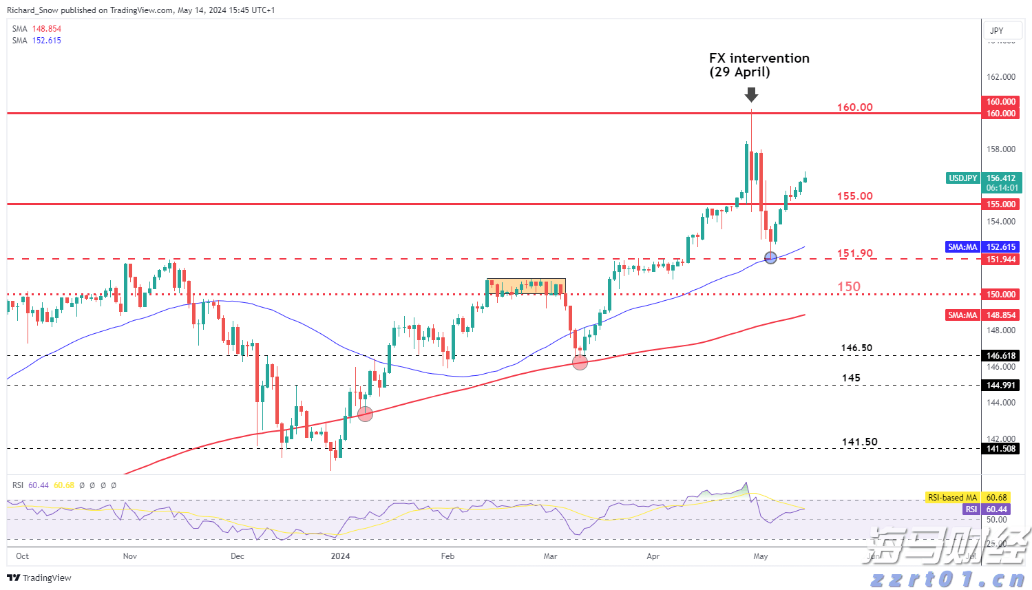  “悉尼·斯威尼效应”未能振兴业绩 美鹰服饰(AEO.US)股价涨势回落