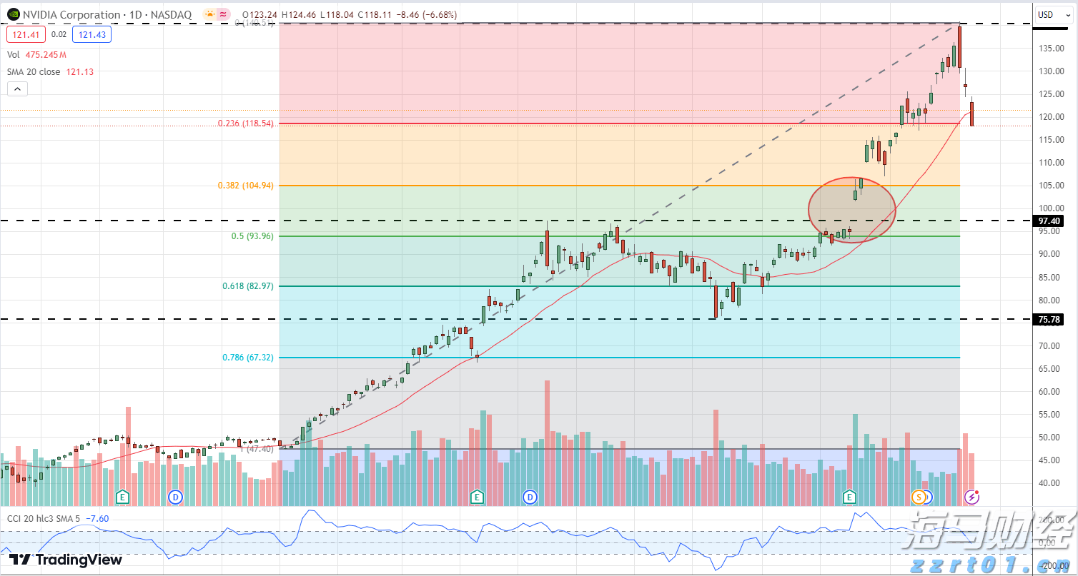  有序可控 稳中向好