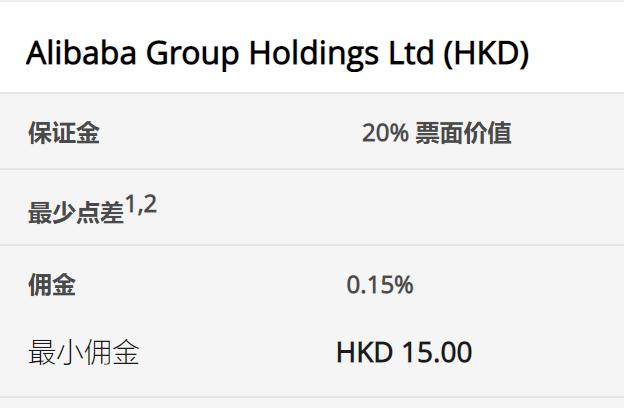  港元拆息普遍下跌 一个月拆息连续三日降至0.90893%