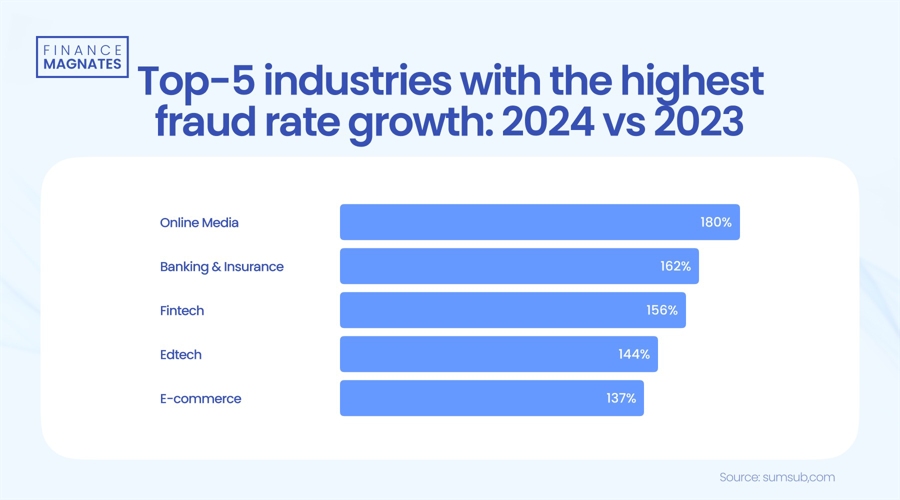  上海：打造稳定公平透明的营商环境