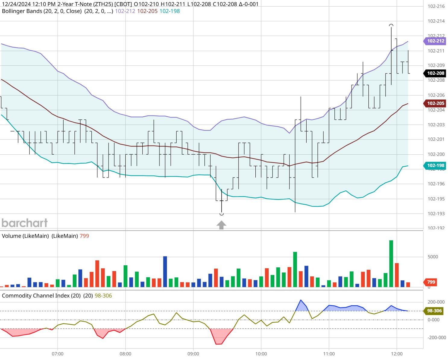  北水动向|北水成交净买入37.19亿 科网股、芯片股分化 内资加仓港交所(00388)超3亿港元